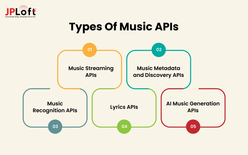 Types of Music APIs